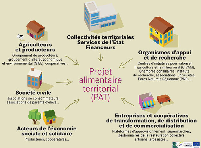 PLAN ALIMENTAIRE TERRITORIAL – Accentuons les efforts !